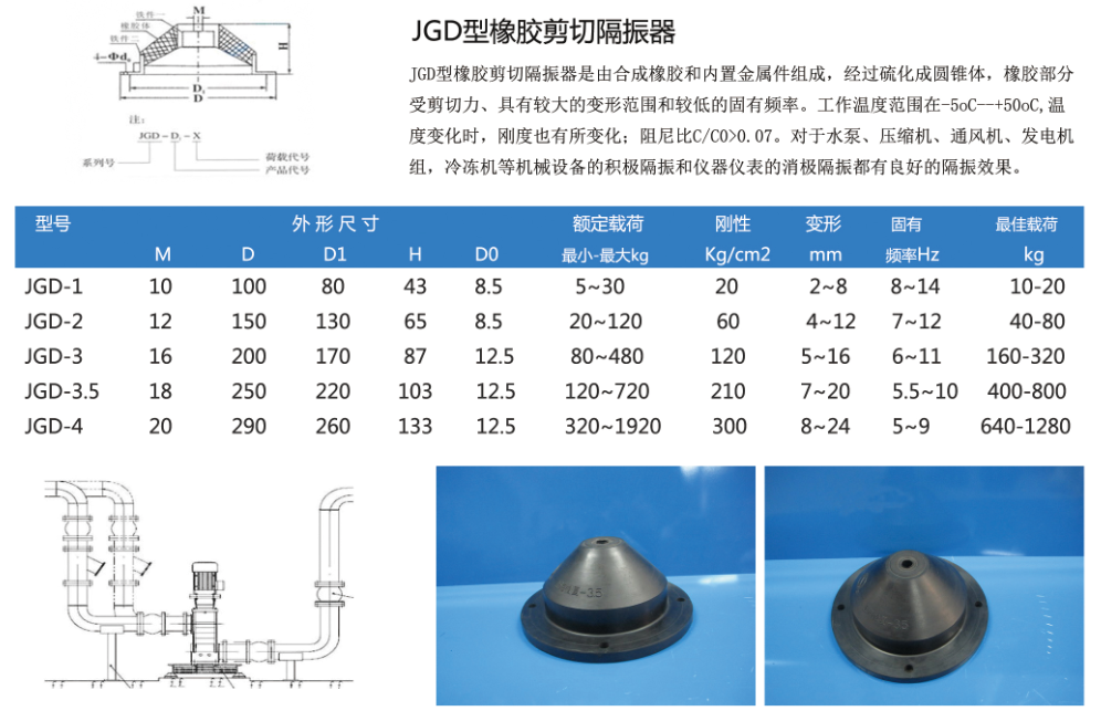 JGD型橡膠剪切隔振器結構圖及型號規(guī)格參數表