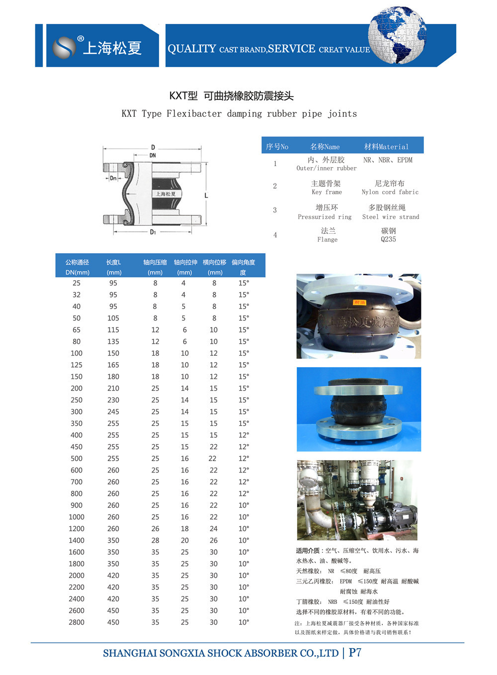  KXT橡膠接頭參數(shù)表